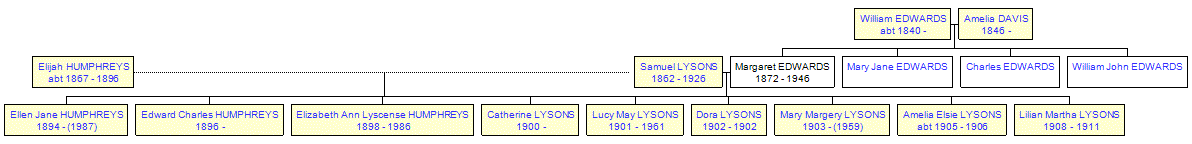 Mini tree diagram