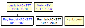 Mini tree diagram