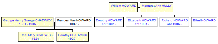 Mini tree diagram